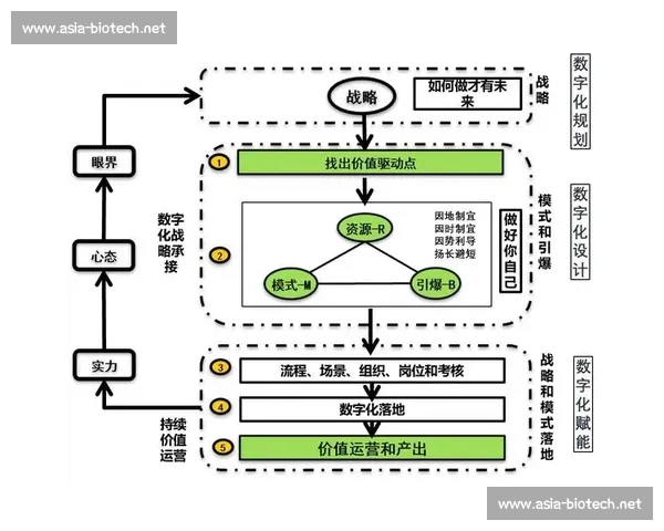 以体育赛事注册服务创新与管理优化发展路径研究数字化转型实践探索