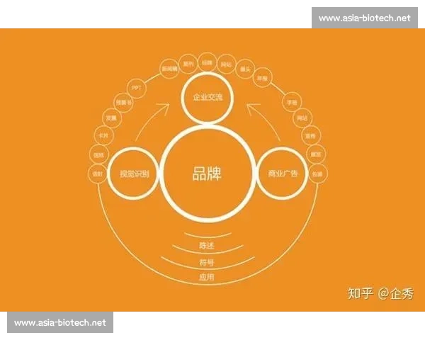 提升企业品牌影响力 打造独特企业形象与核心竞争力